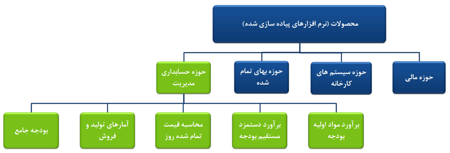 بودجه جامع